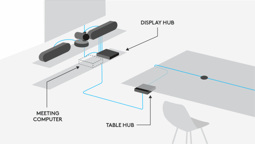 LOGITECH RALLY PLUS VIDEO CONFERENCING SOLUTION (960-001242)