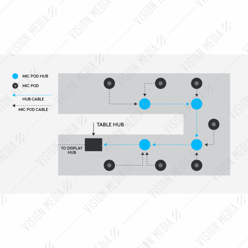 LOGITECH RALLY PLUS VIDEO CONFERENCING SOLUTION (960-001242)