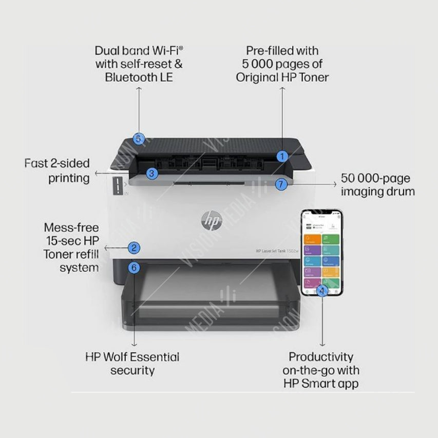 HP LASERJET TANK 1502W PRINTER (2R3E2A)
