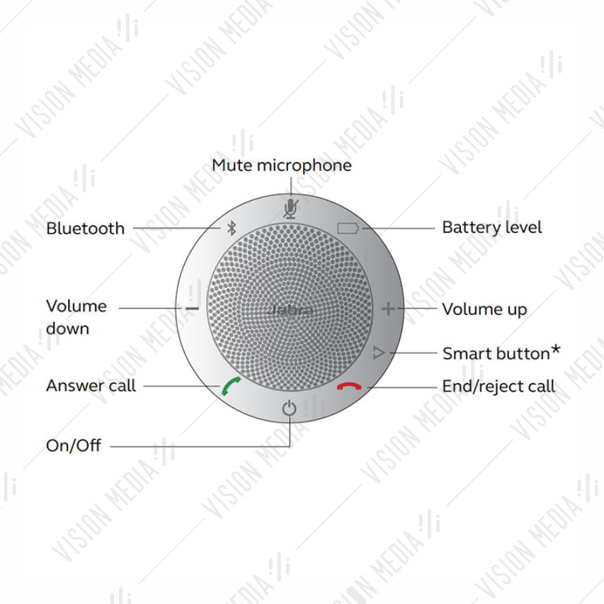 JABRA SPEAK 510 UC SPEAKER PHONE (7510-209)