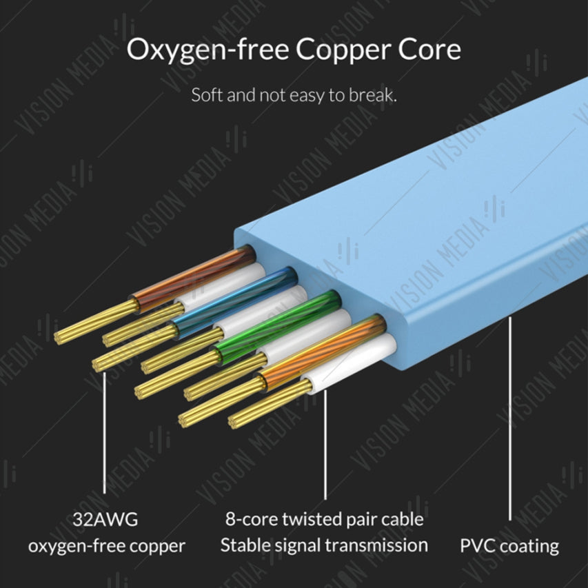 ORICO HIGH QUALITY CAT6 NETWORK CABLE (15M)