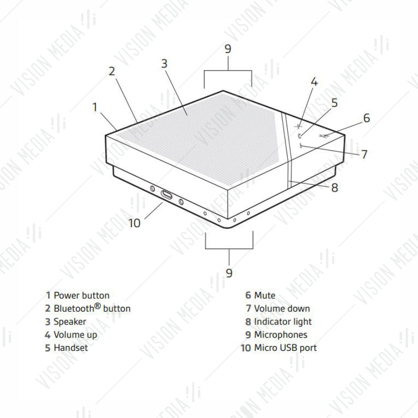 PLANTRONICS CALISTO P7200 SPEAKERPHONE (207913-01)