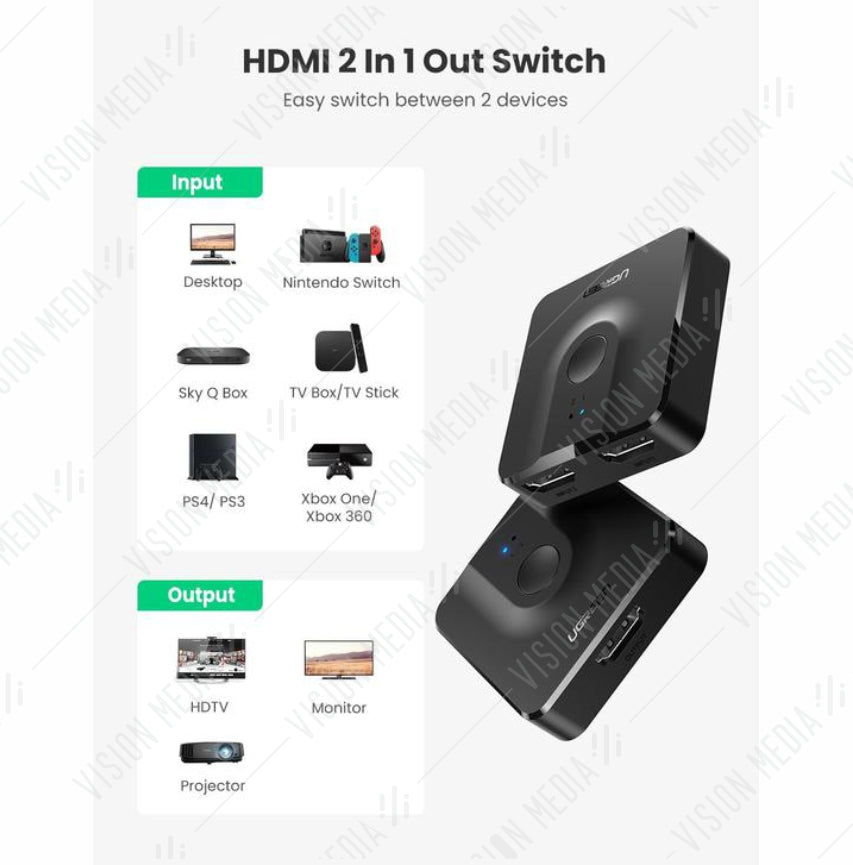 UGREEN 4K HDMI 2 TO 1 BI-DIRECTIONAL SWITCH (50966)