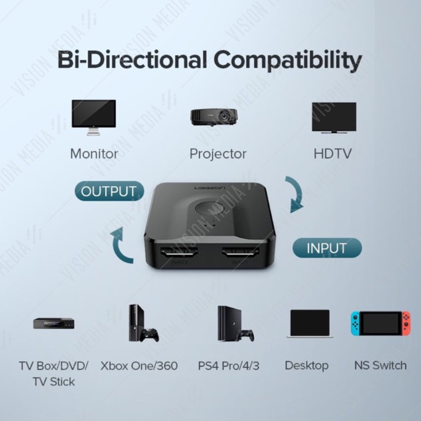 UGREEN 4K HDMI 2 TO 1 BI-DIRECTIONAL SWITCH (50966)