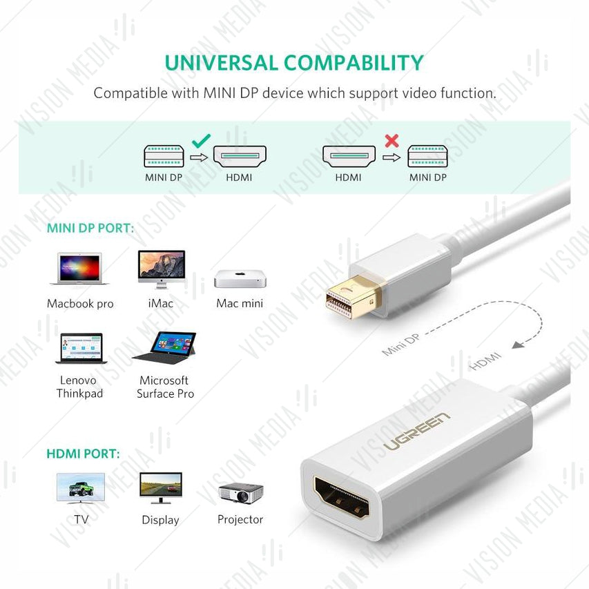 UGREEN 4K MINI DISPLAYPORT TO HDMI ADAPTER (M-F) (40360)